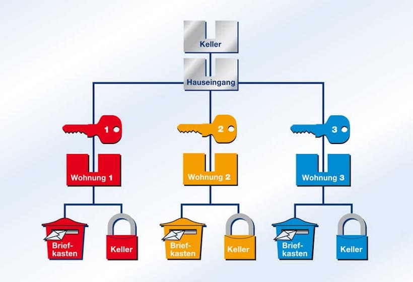 Schliessanlagen Bad Wildbad Schließanlagen-Service Bad Wildbad